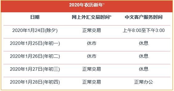 FXCM福汇：2020年中国农历新年交易及服务时间安排
