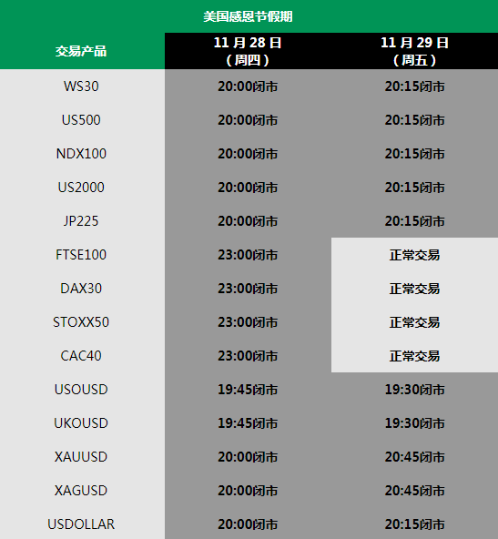 GO MARKETS高汇：2019感恩节假期交易时间调整公告