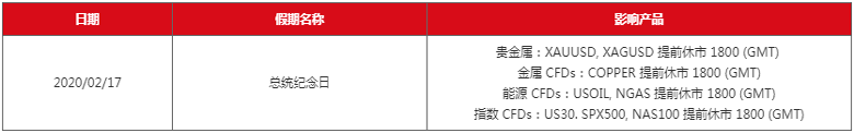 MBG Markets：2020年02月市场假期时间表
