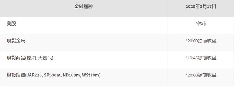 FXTM富拓：2020年美国总统日交易安排