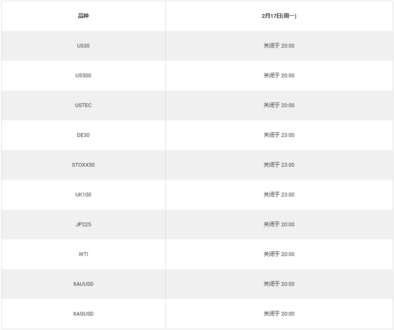 Tickmill外汇：2020年美国总统日交易时间表