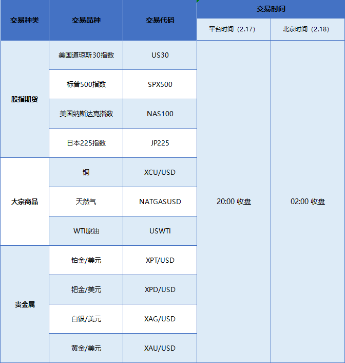 ACY稀万证券：2020年美国总统日部分产品交易时间调整公告