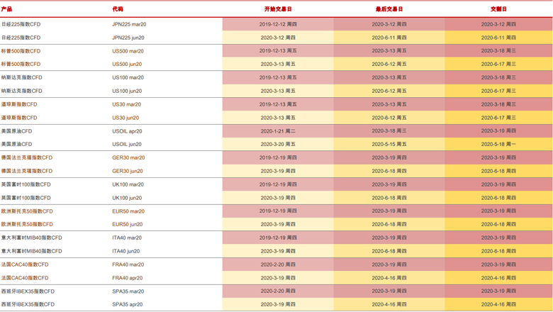 HYCM兴业投资：2020年03月期货到期日1