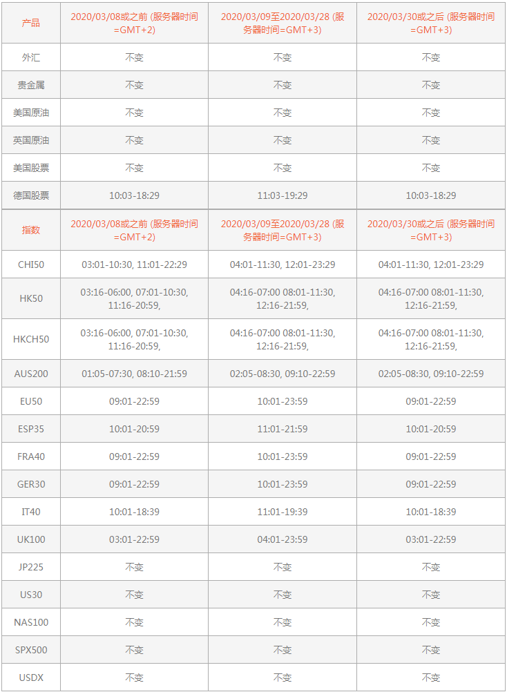 ATFX外汇：2020年夏令时通告