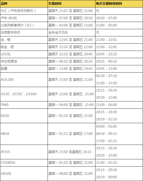 EXNESS外汇：2020年夏令时开始