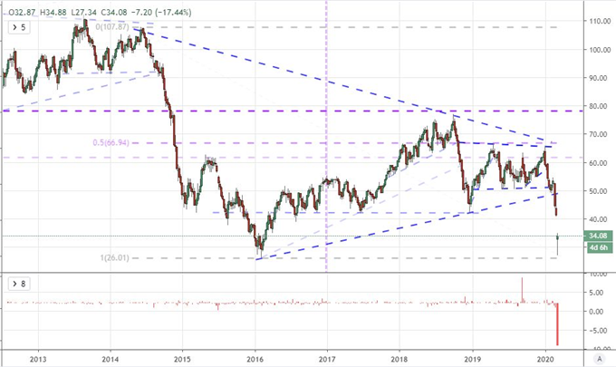原油价格走势日图