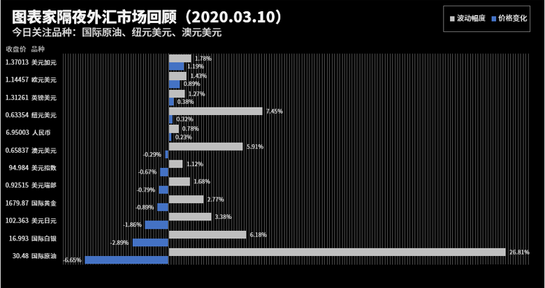 隔夜市场行情回顾