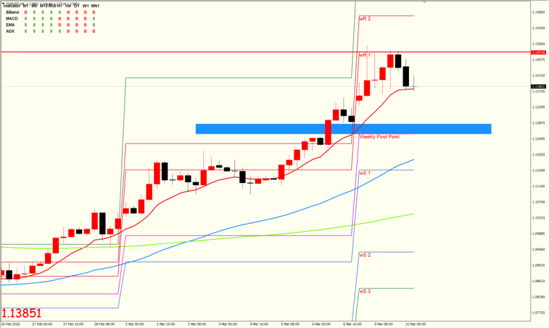 欧元兑美元 EURUSD 4小时图
