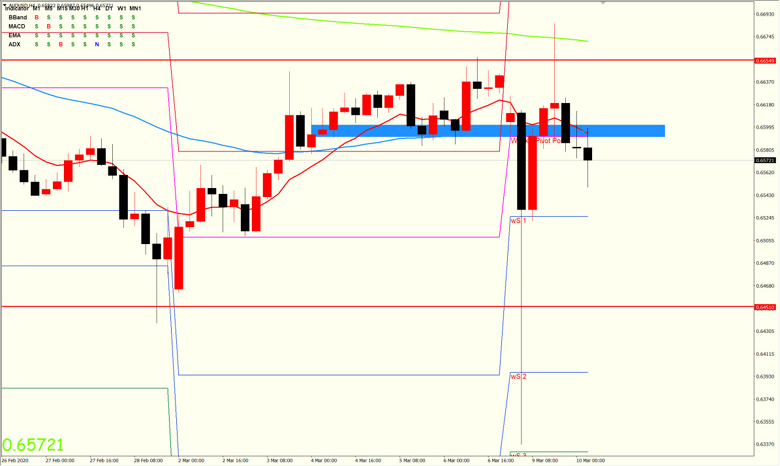 AUDUSD 澳元兑美元 4小时图