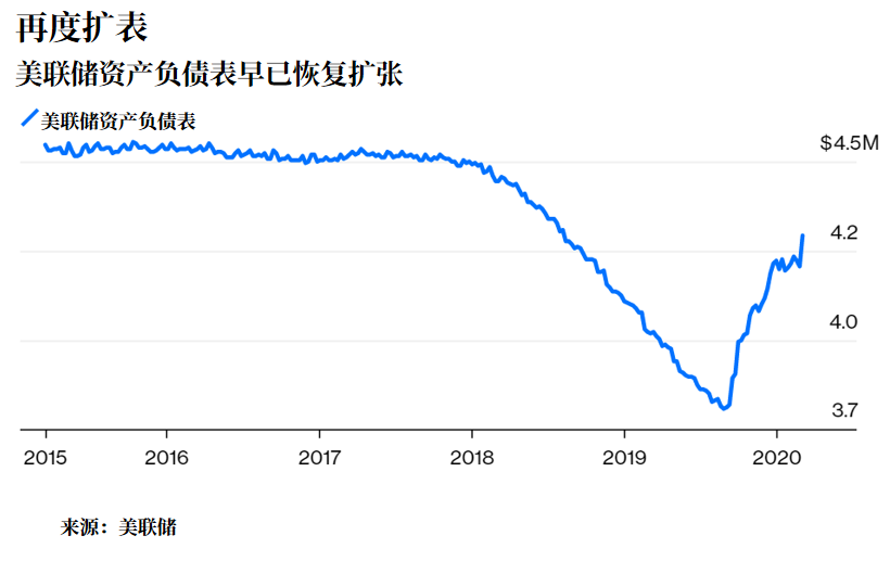 提高长期美债收益率，并保持金融体系的完整性