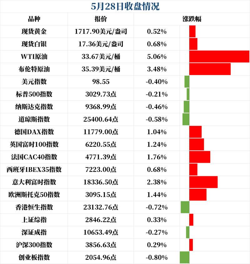 新闻早班车（音频版） | 2020年5月29日