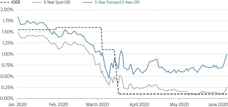 古根海姆CIO畅谈美联储未来路线图
