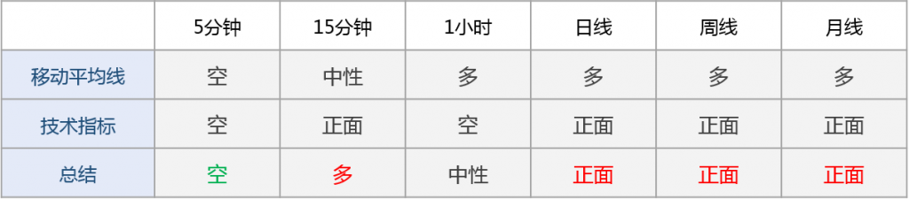 多周期技术信号显示日内市场情绪中性