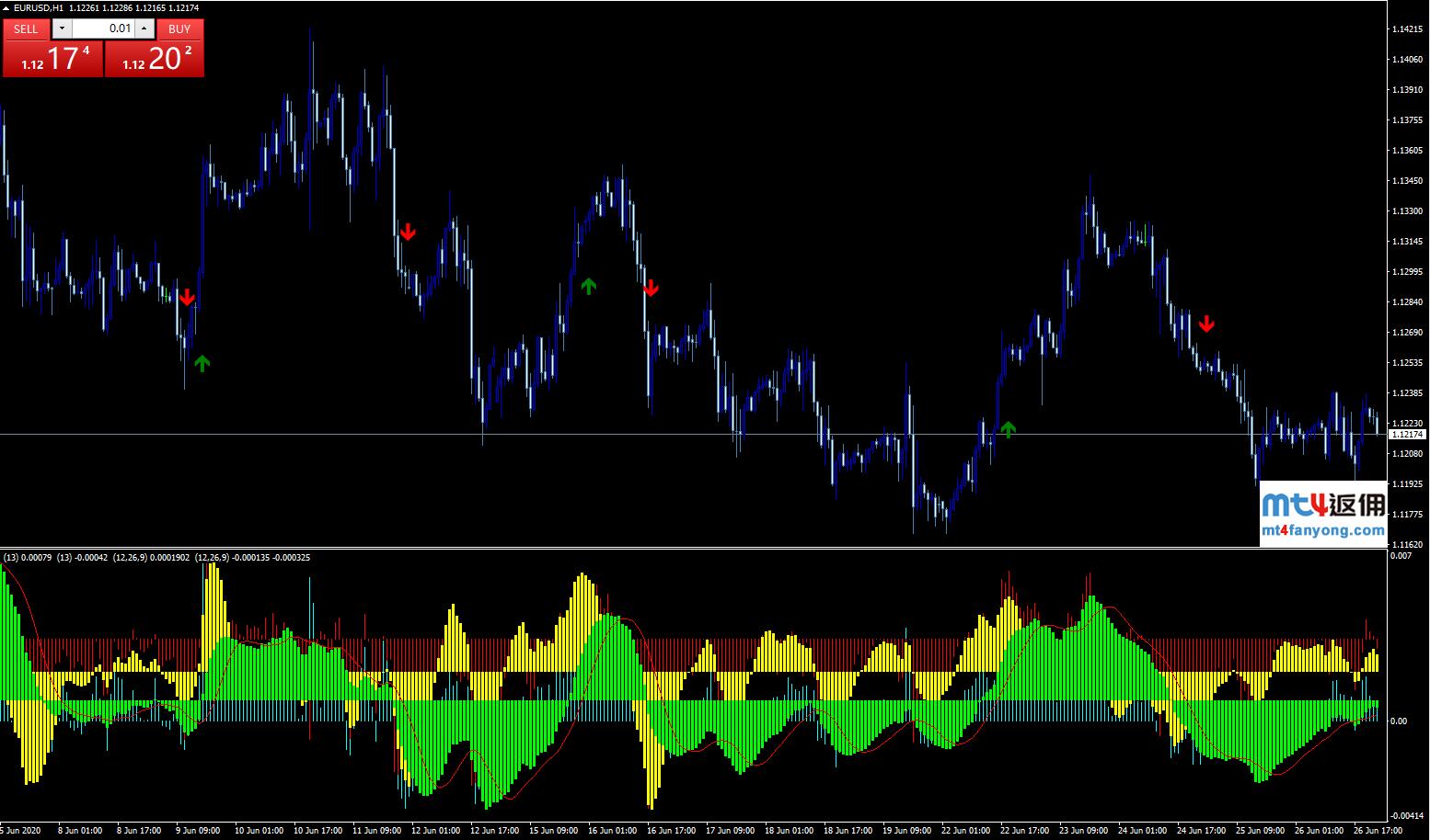 IBSS外汇交易系统