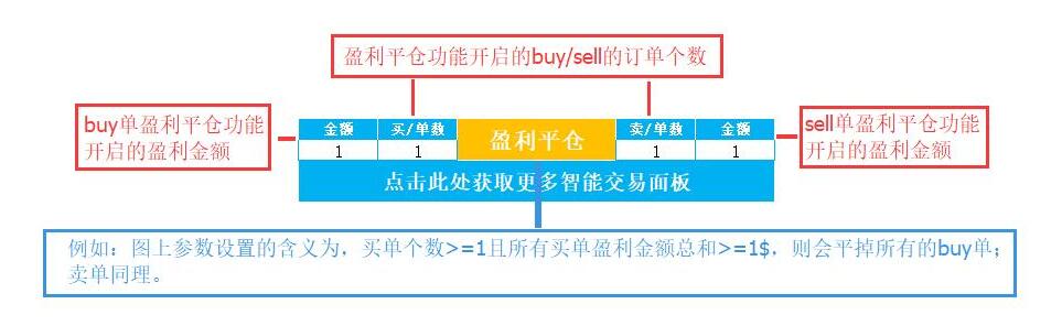 盈利平仓功能注释