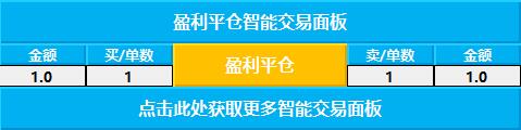 盈利平仓程序化交易面板