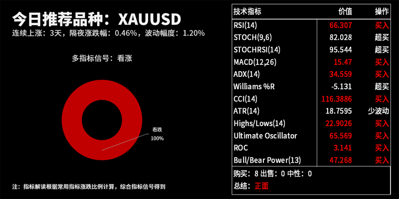 技术分析：今日交易机会提醒（07月01日）