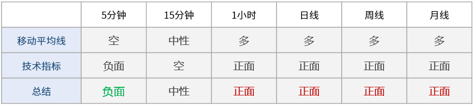 多周期技术信号显示日内市场情绪中性