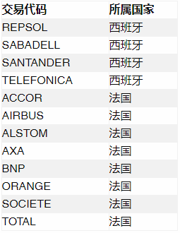 ThinkMarkets交易调整：法国和西班牙股指及股票暂时禁止做空