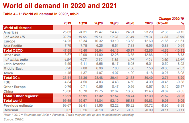欧佩克8月月度原油报告