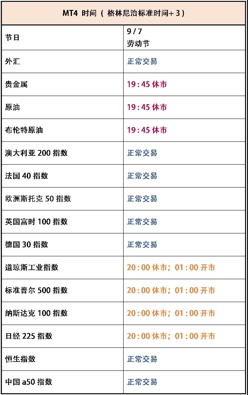 格伦外汇 ：2020年9月假日及交易时间通知