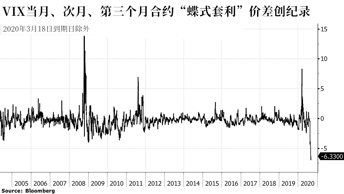 美国大选风险对冲成本创新高