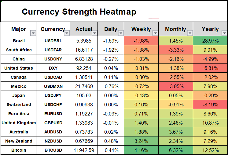 交易俱乐部 | 黄金重要关口陷胶着，非美货币高位承压调整。