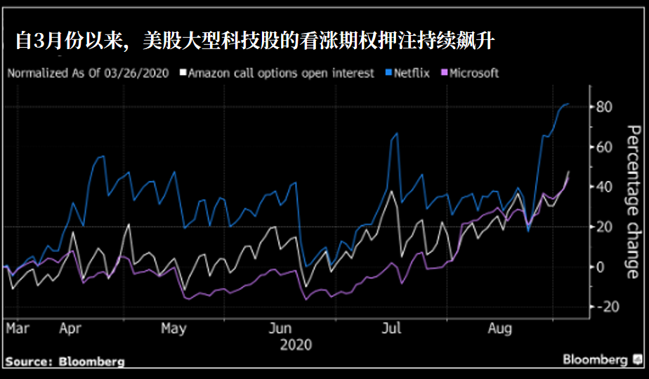 软银谋求继续炒科技股，华尔街准备好了吗？