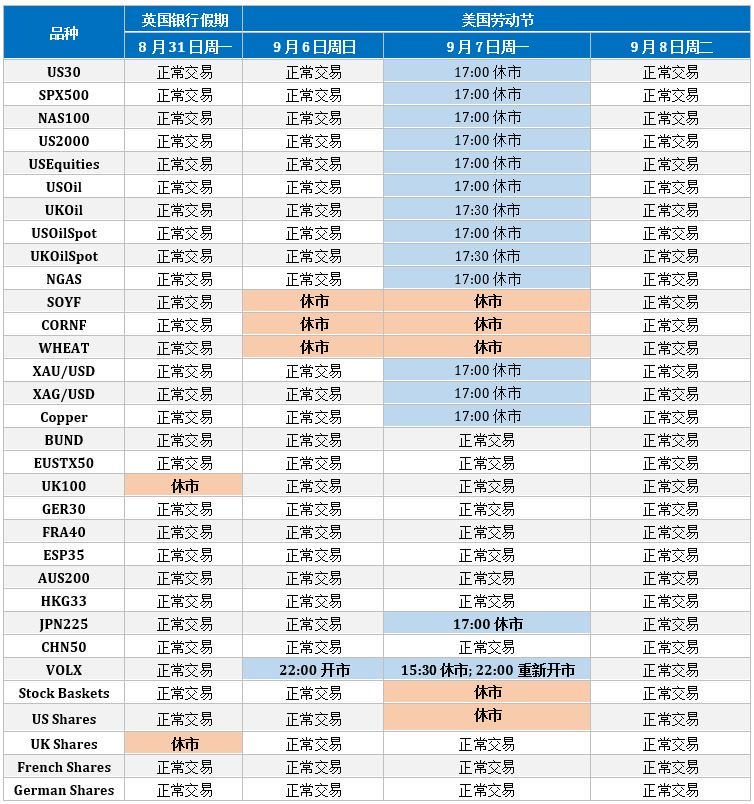 FXCM福汇：2020年9月份差价合约假期交易时间安排