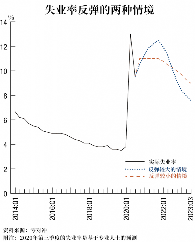 美联储发布二次压力测试方案，或延迟银行派息