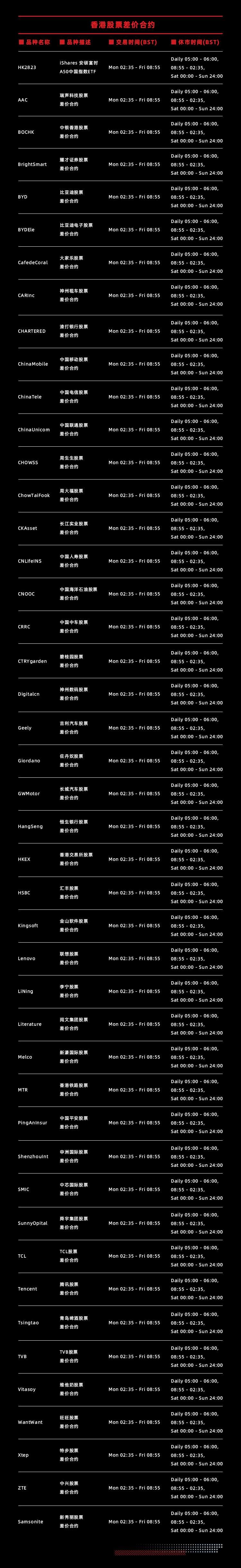DooPrime德璞资本：77支优质明星港美股即将闪耀上线