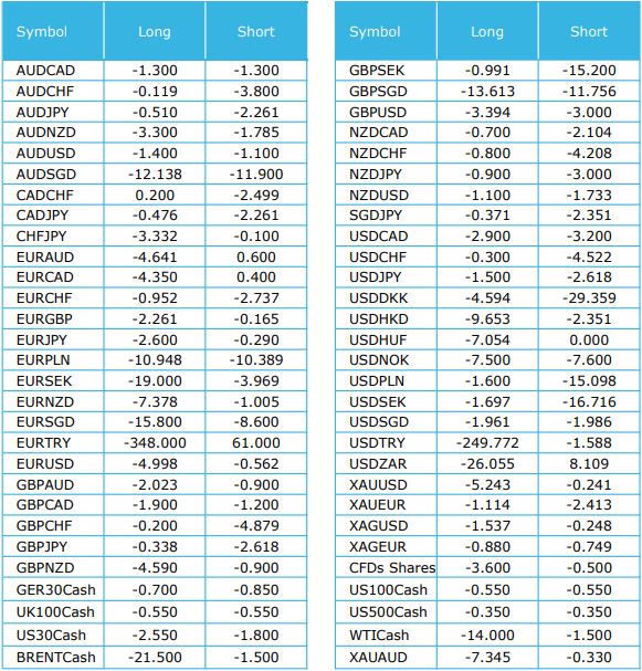 温莎经纪：隔夜利息