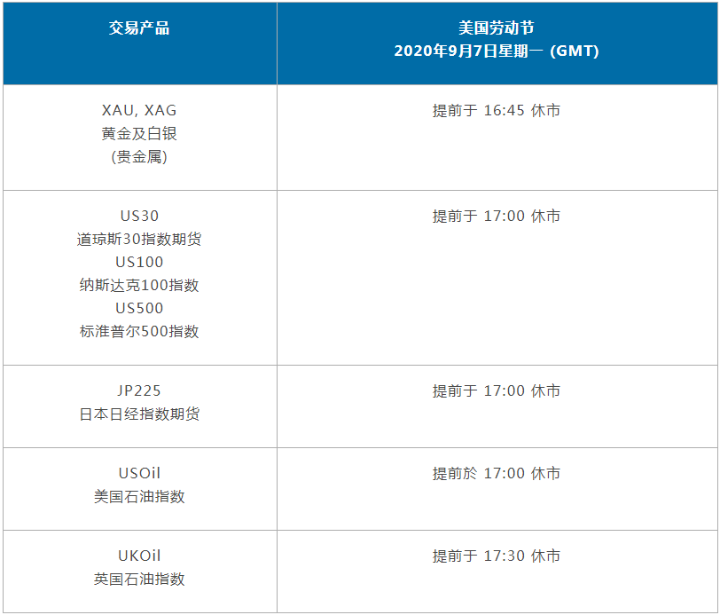 博威投资：2020年9月美国劳动节假期市场交易时间