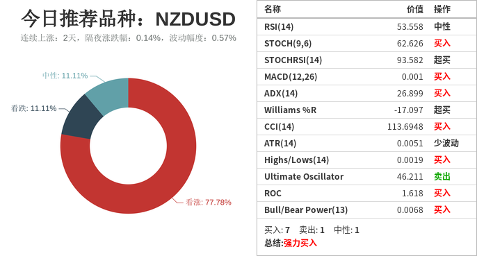 技术分析：今日交易机会提醒（10月15日）