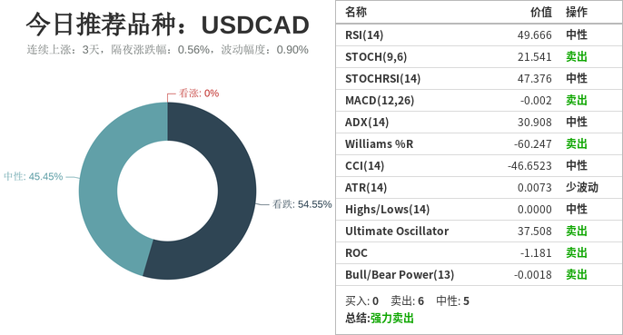 技术分析：今日交易机会提醒（10月16日）