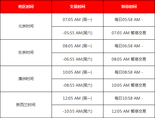 亨达外汇：2020年美国冬令时交易时间调整通知