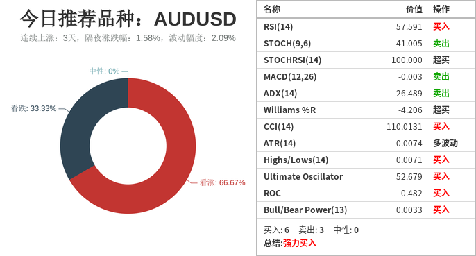 日内推荐交易品种及相关策略