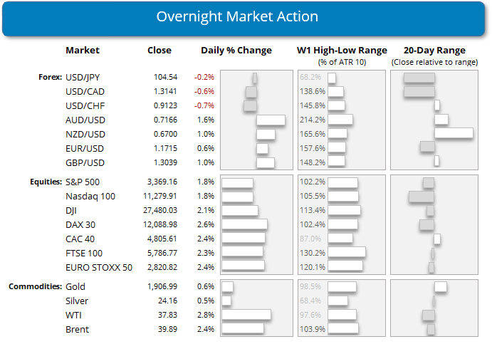 交易博客 | 美国大选前隐含波动率飙升