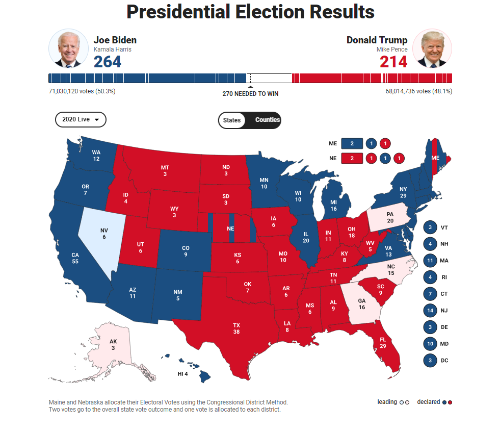 拜登领先优势再度扩大，特朗普要求重新计票！