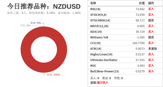 技术分析：今日交易机会提醒（11月12日）