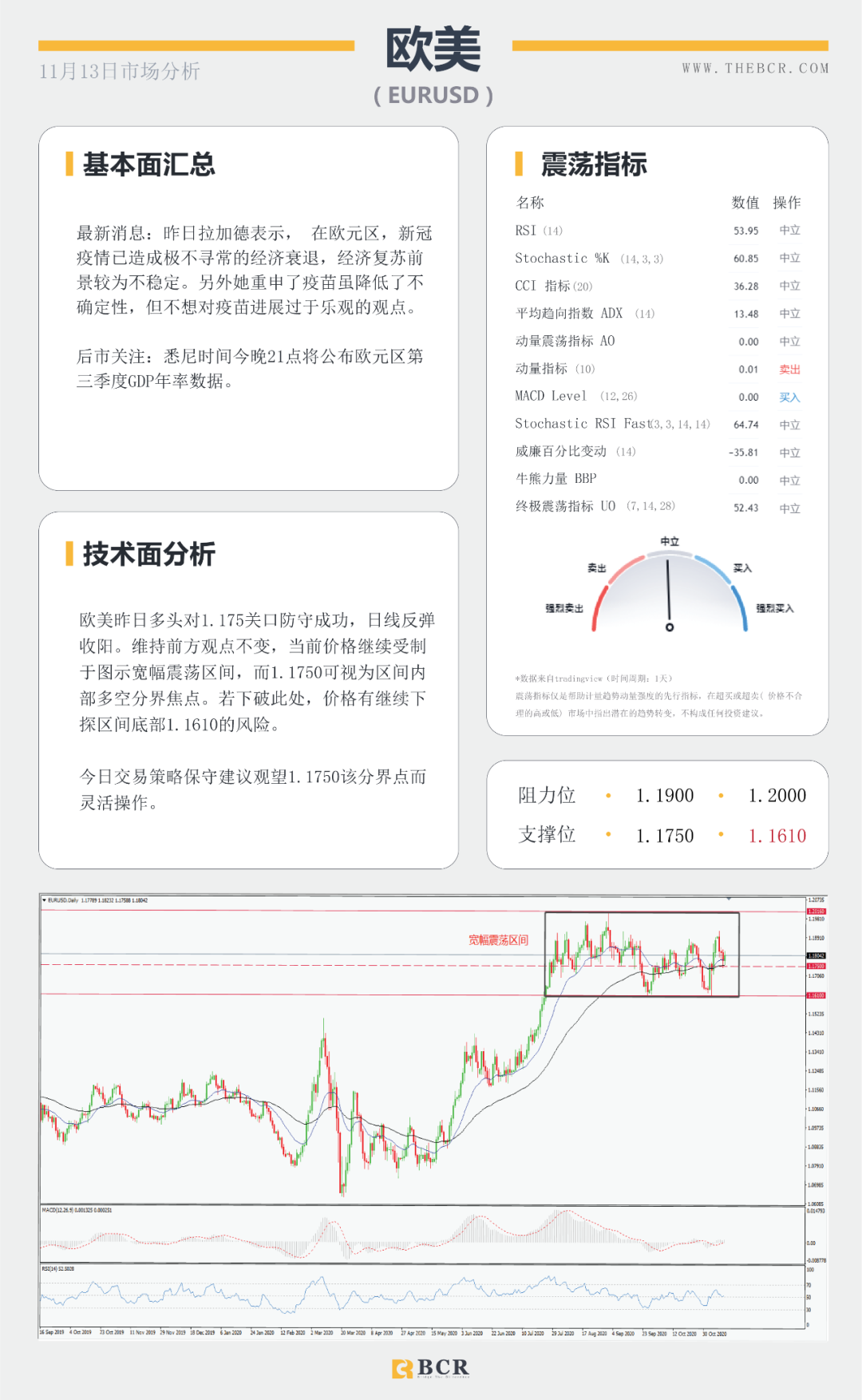 【BCR 今日市场分析】油价反弹之路压制重重 脱欧再陷泥潭英镑回落