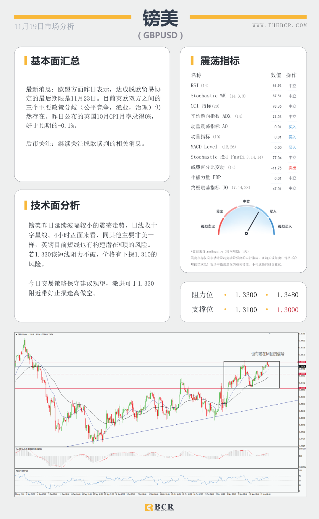 【BCR 今日市场分析】新冠疫苗进展连连 美指警惕短线双底