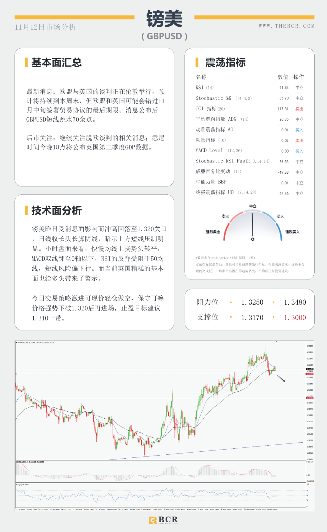 【BCR 今日市场分析】欧佩克再度下调原油预期 美欧英行长明晨同时讲话