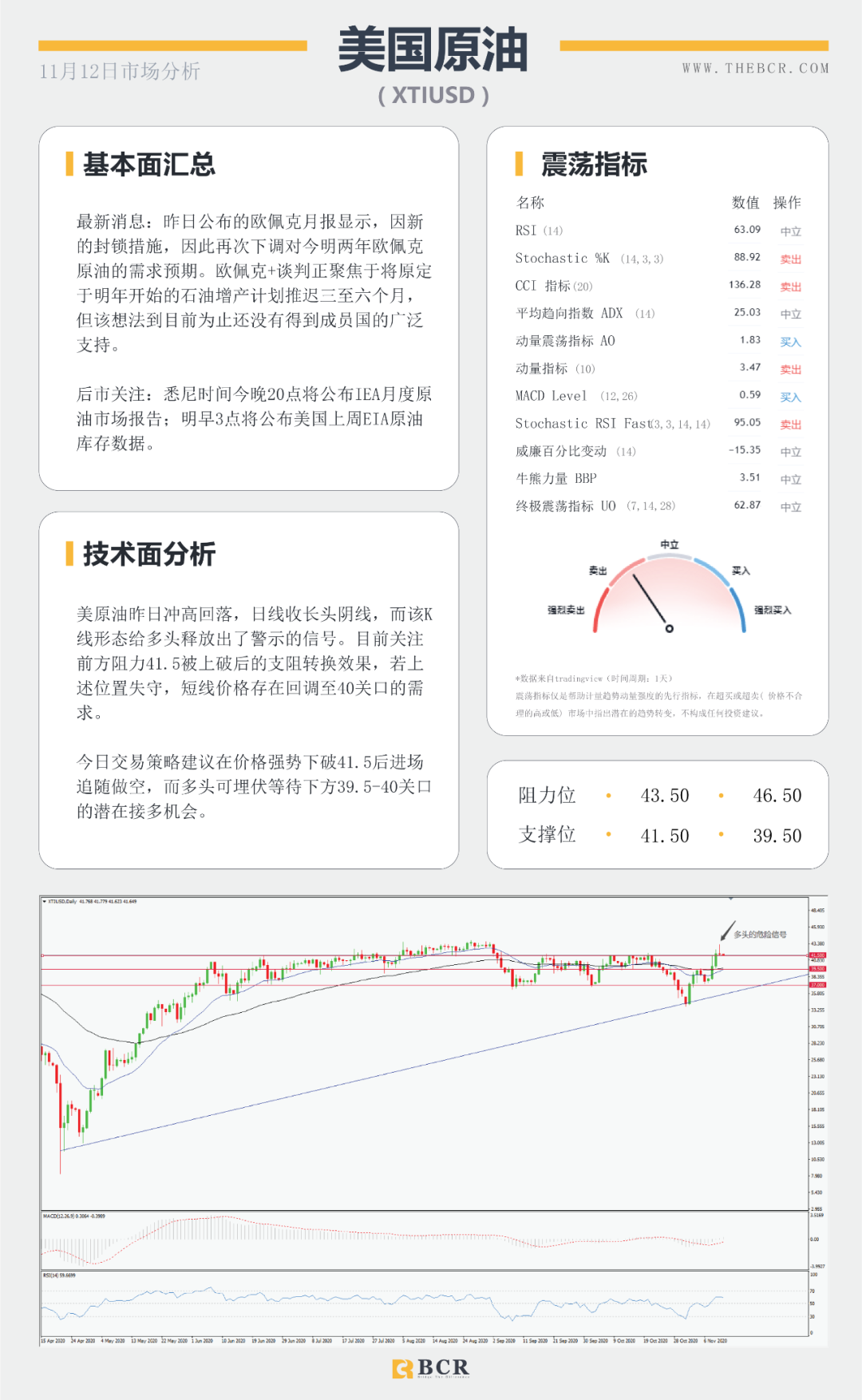 【BCR 今日市场分析】欧佩克再度下调原油预期 美欧英行长明晨同时讲话