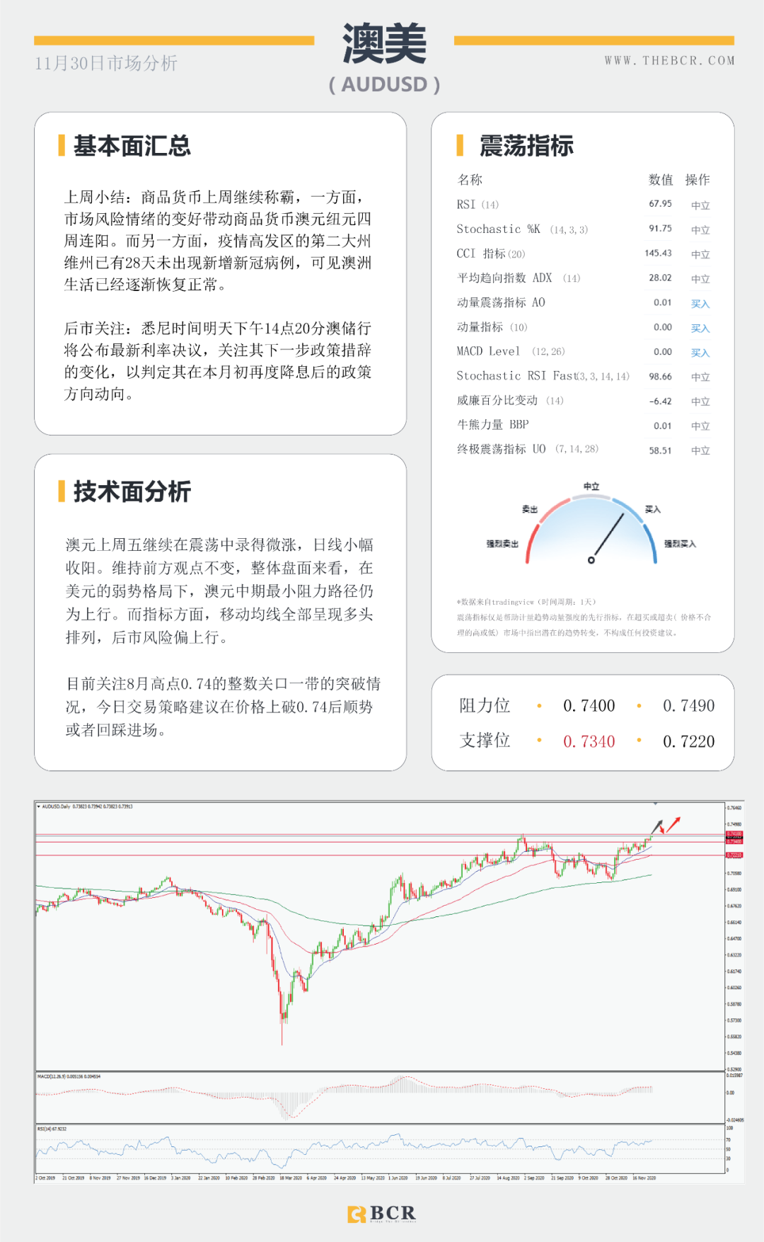 【BCR今日市场分析】黄金破位千八关口 纽元怒刷两年新高