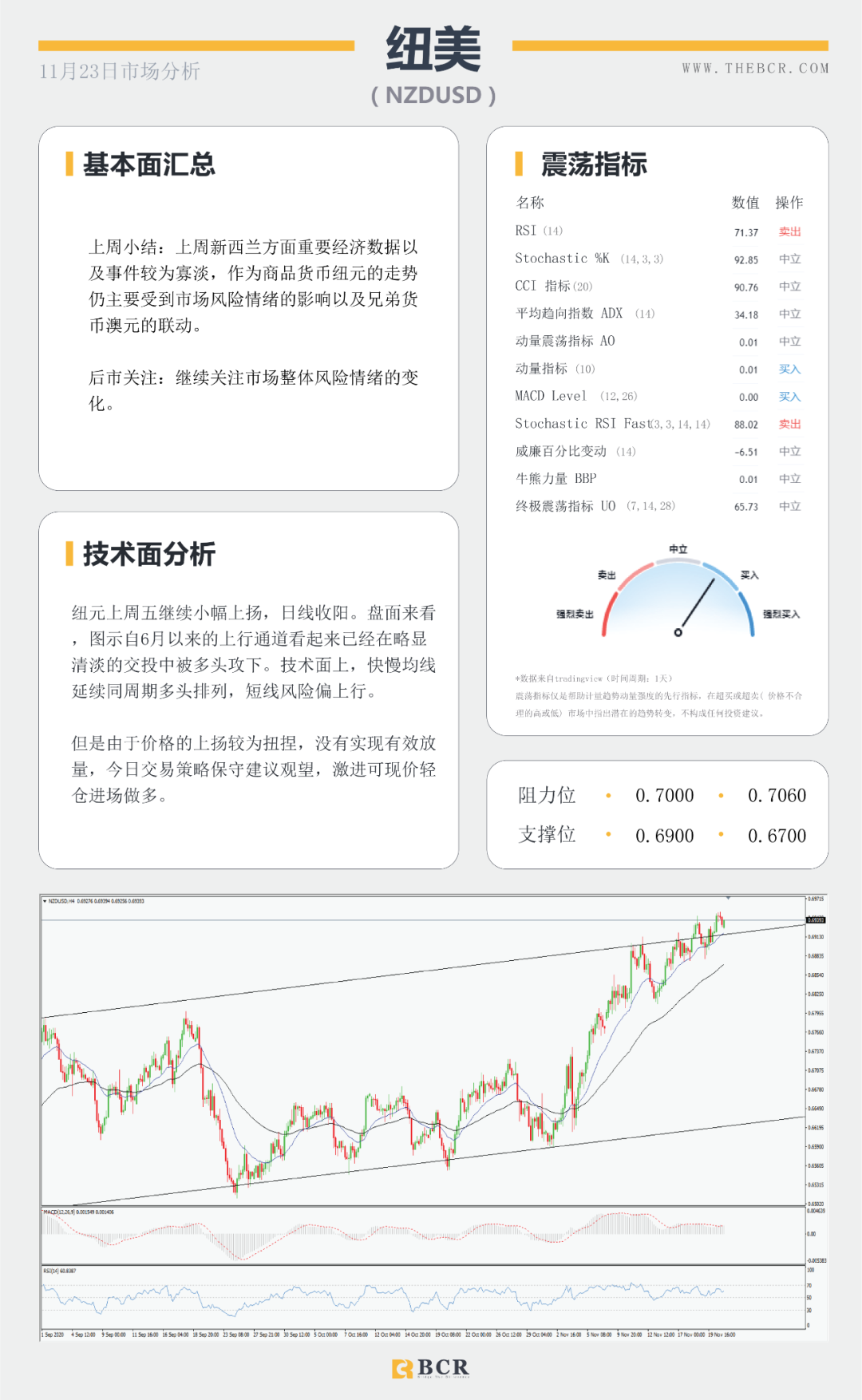 【BCR 今日市场分析】黄金苦守1850支撑关口 短空长多油价缺失方向