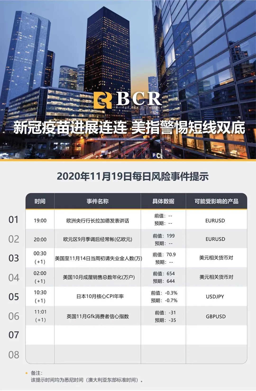 【BCR 今日市场分析】新冠疫苗进展连连 美指警惕短线双底
