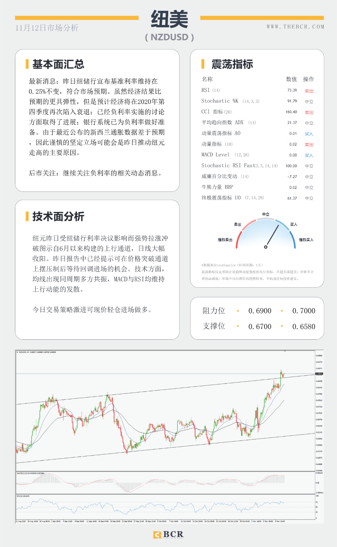 【BCR 今日市场分析】欧佩克再度下调原油预期 美欧英行长明晨同时讲话