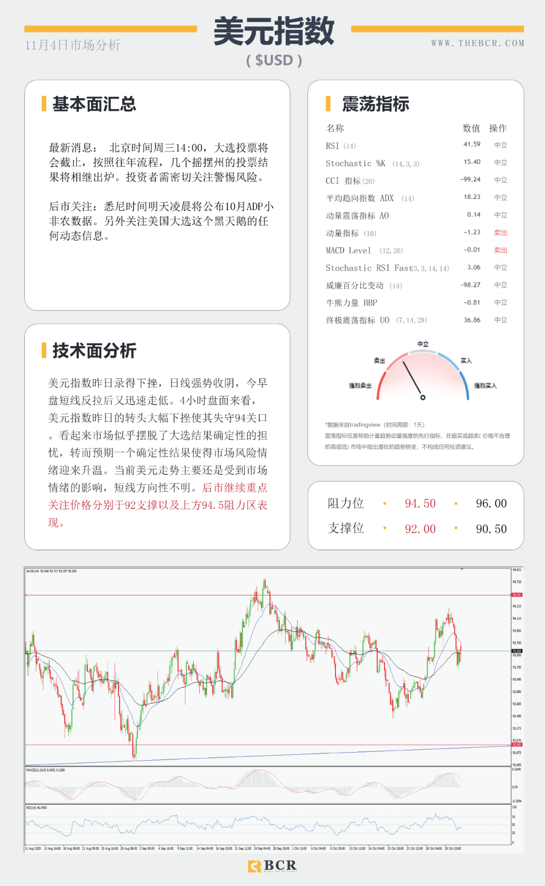 【BCR 今日市场分析】非美坚守中期涨势 黄金早盘短线跳水