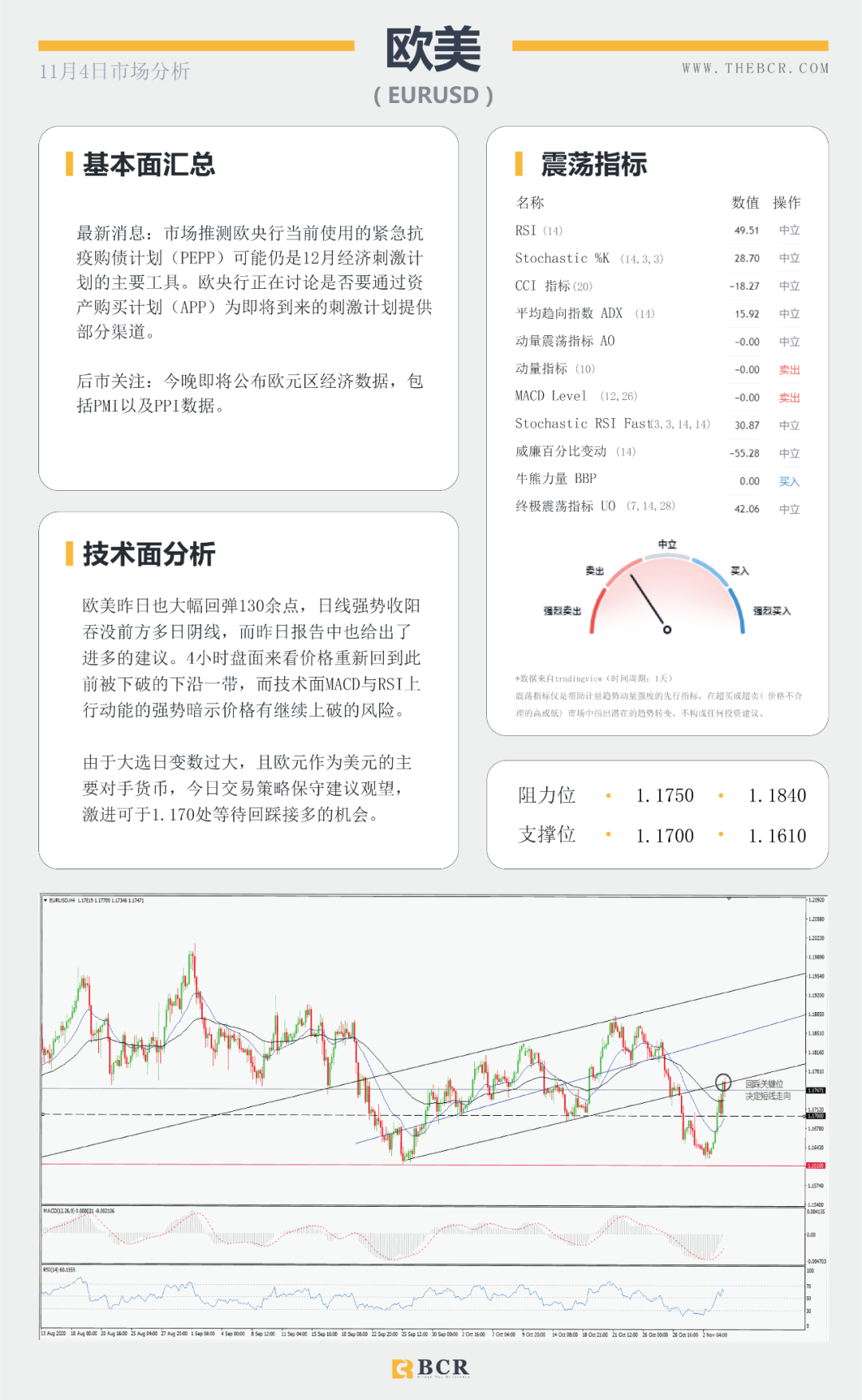 【BCR 今日市场分析】非美坚守中期涨势 黄金早盘短线跳水